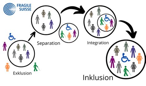 Inklusion .